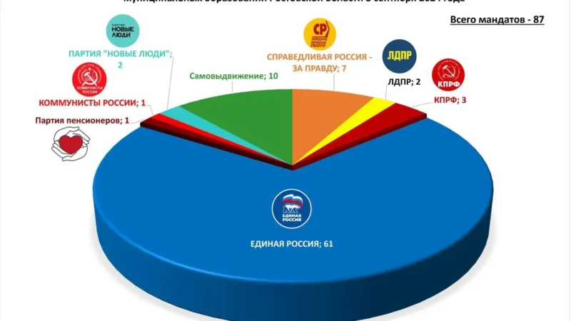 Единая Россия вне конкуренции