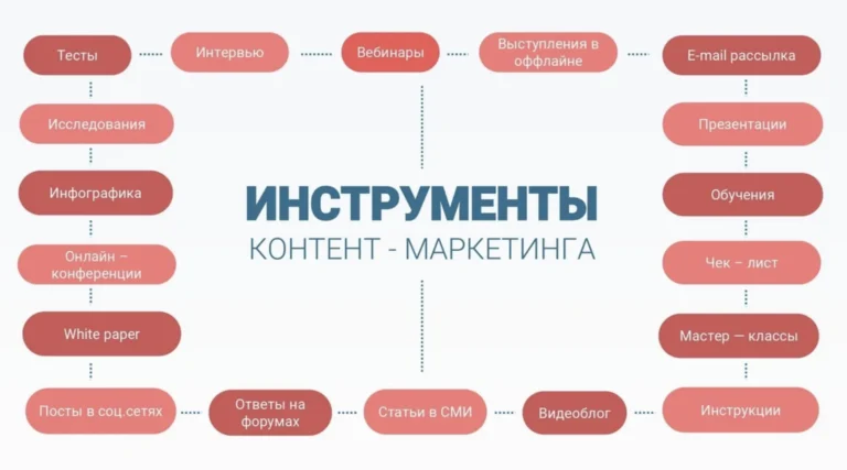 Аспекты и нюансы поискового продвижения сайтов недвижимости