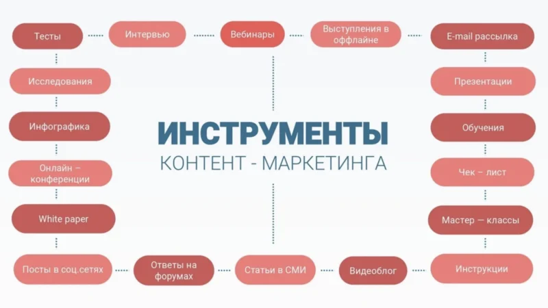 Аспекты и нюансы поискового продвижения сайтов недвижимости